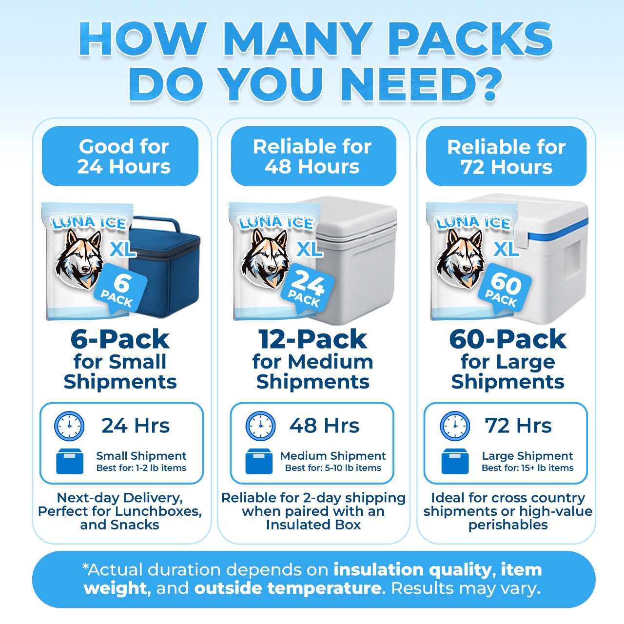 Luna Ice Packs